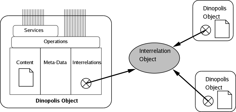 Atomic Dinopolis Object